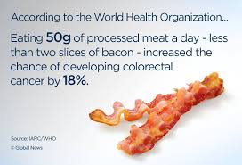 Meat-cancer