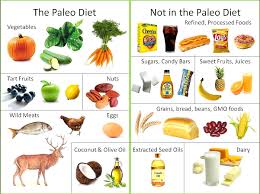 New Paleo or True Paleo?